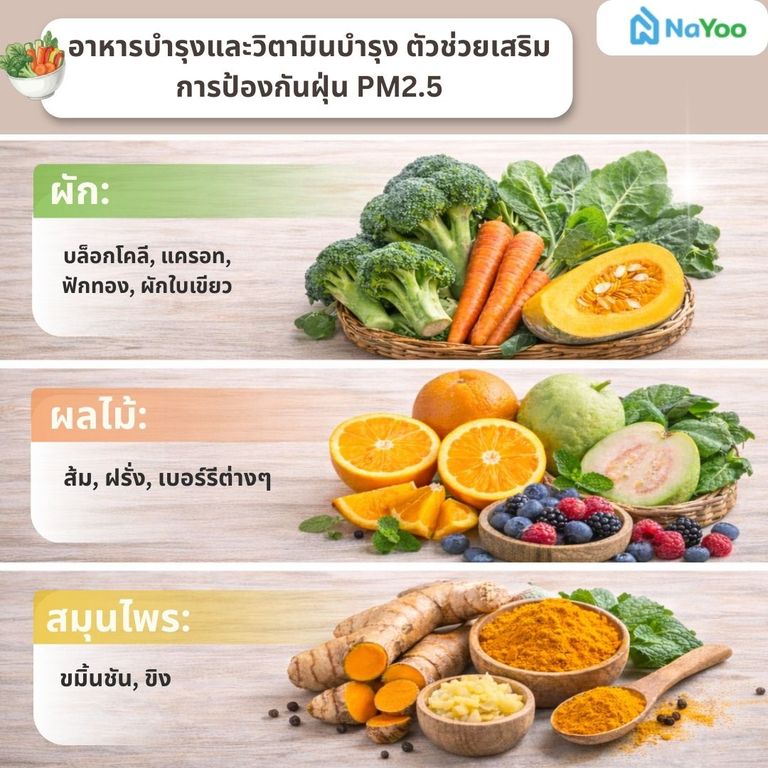 อาหารบำรุงและวิตามินบำรุง ตัวช่วยเสริมการป้องกันฝุ่น PM2.5
