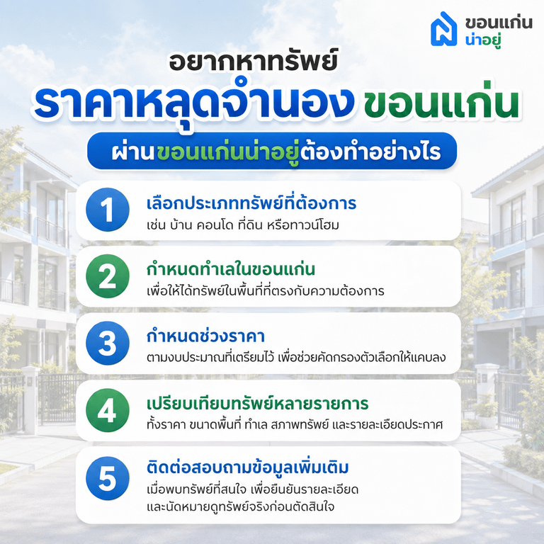 อยากหาทรัพย์ราคาหลุดจำนอง ขอนแก่น ผ่านขอนแก่นน่าอยู่ต้องทำอย่างไร
