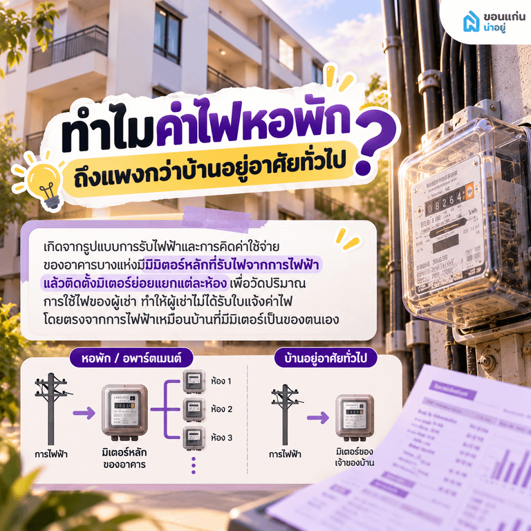 ทำไมค่าไฟหอพักถึงแพงกว่าบ้านอยู่อาศัยทั่วไป