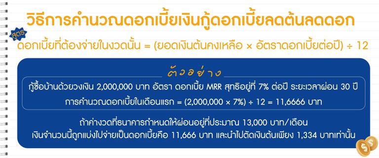 สูตรคำนวณดอกเบี้ยลดต้นลดดอก (ต่อเดือน) แบบง่าย