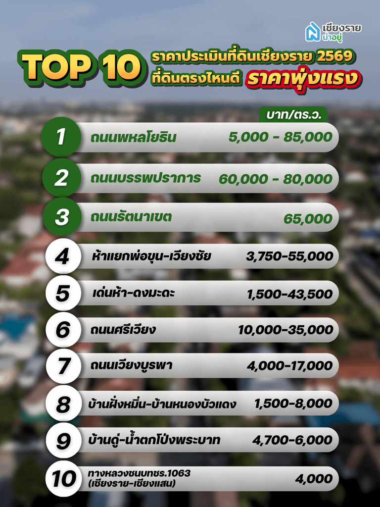 ราคาประเมินที่ดินเชียงราย