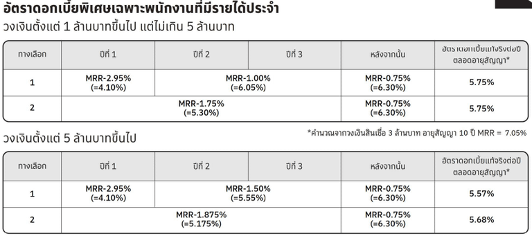 สินเชื่อบ้านสำหรับลูกค้าทั่วไป