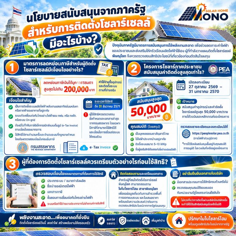 นโยบายสนับสนุนจากภาครัฐสำหรับการติดตั้งโซลาร์เซลล์ มีอะไรบ้าง?