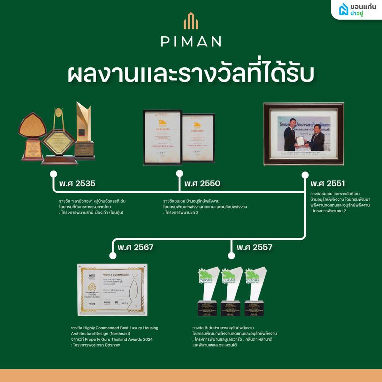 ผลงานพิมานกรุ๊ป