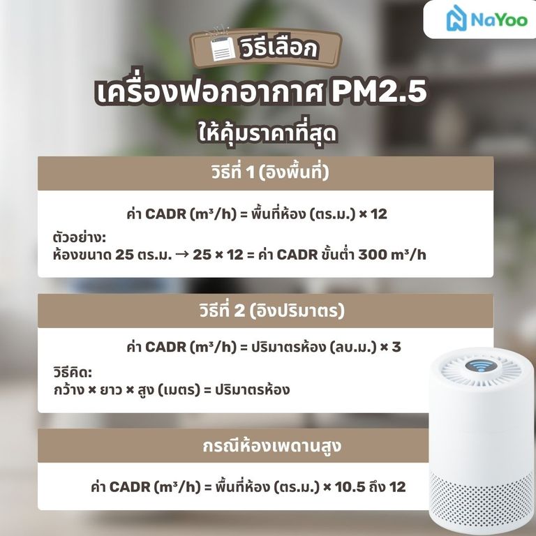 วิธีเลือกเครื่องฟอกอากาศ PM2.5 ให้คุ้มราคาที่สุด