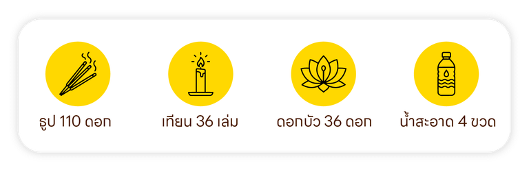 ไหว้พระพรหมใช้ธูปกี่ดอก