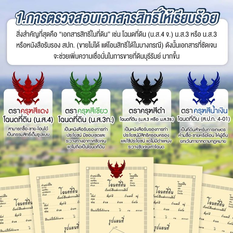 ประเภทของเอกสารสิทธิ์ที่ดิน