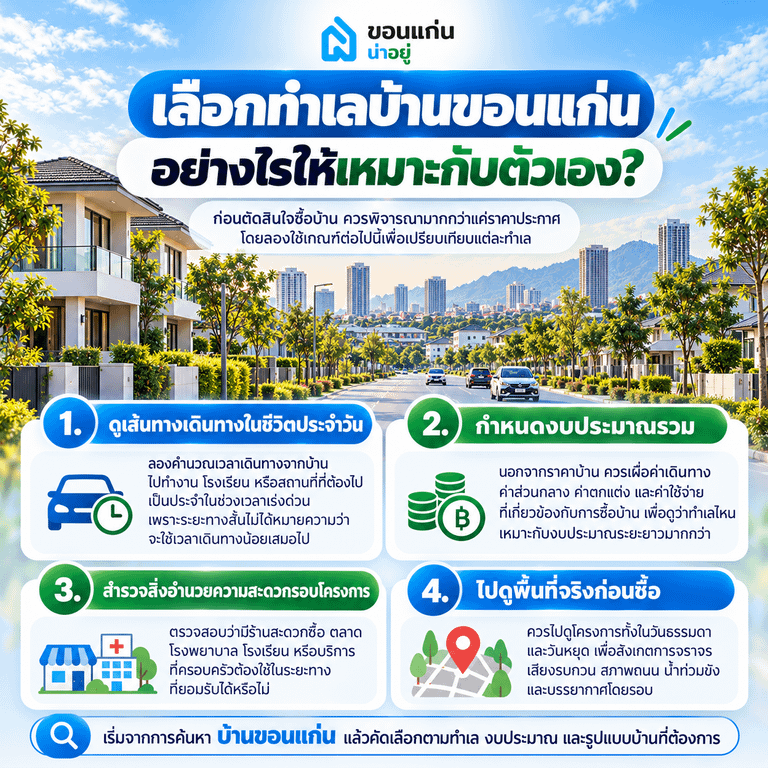  เลือกทำเลบ้านขอนแก่นอย่างไรให้เหมาะกับตัวเอง