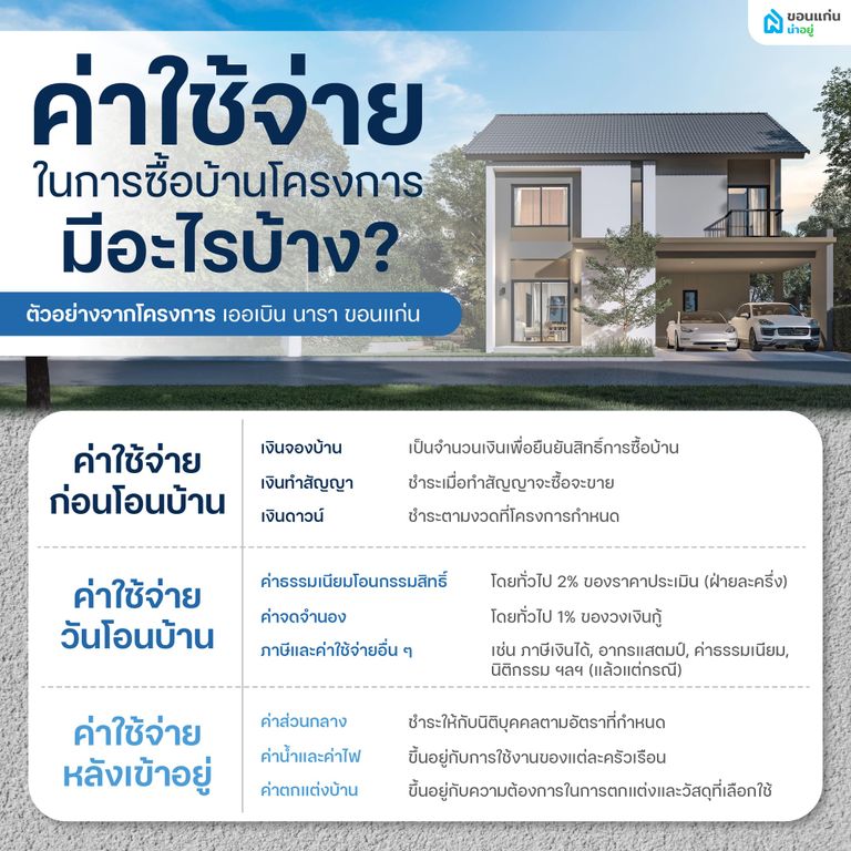 ค่าใช้จ่ายในการซื้อบ้านโครงการ มีอะไรบ้าง?