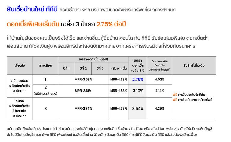 สินเชื่อดอกเบี้ยบ้าน ธนาคารทีเอ็มบีธนชาต 2565
