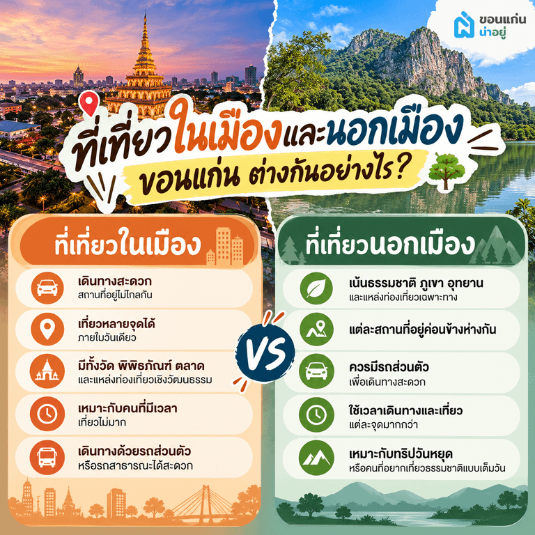 ที่เที่ยวขอนแก่น