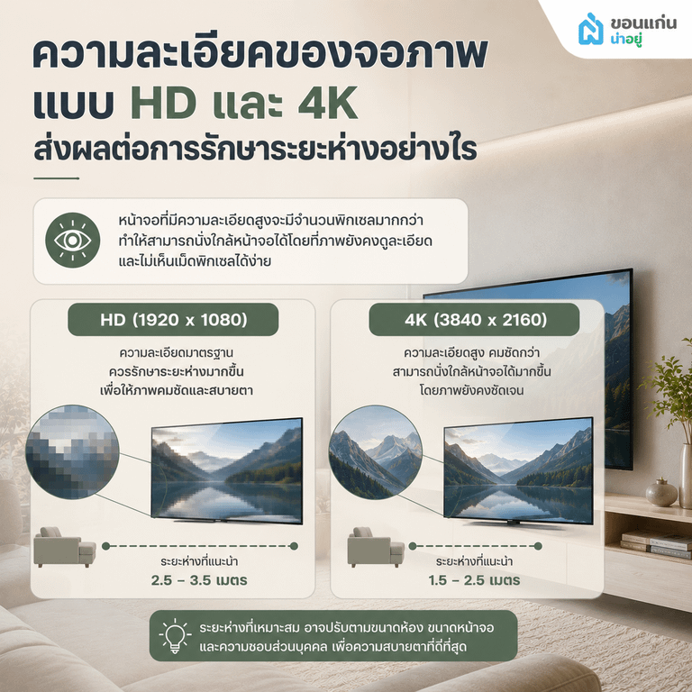 ความละเอียดของจอภาพแบบ HD และ 4K ส่งผลต่อการรักษาระยะห่างอย่างไร