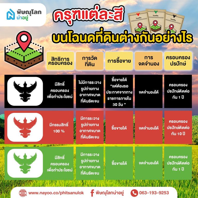 ครุฑแต่ละสีบนโฉนดที่ดินต่างกันอย่างไร??