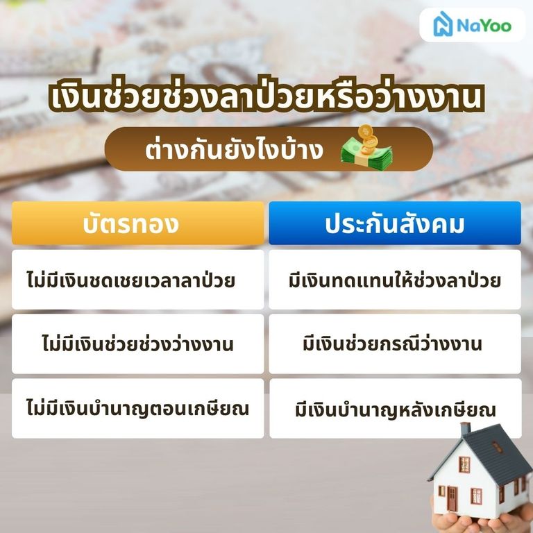 เงินช่วยช่วงป่วยและว่างงาน บัตรทอง vs ประกันสังคม