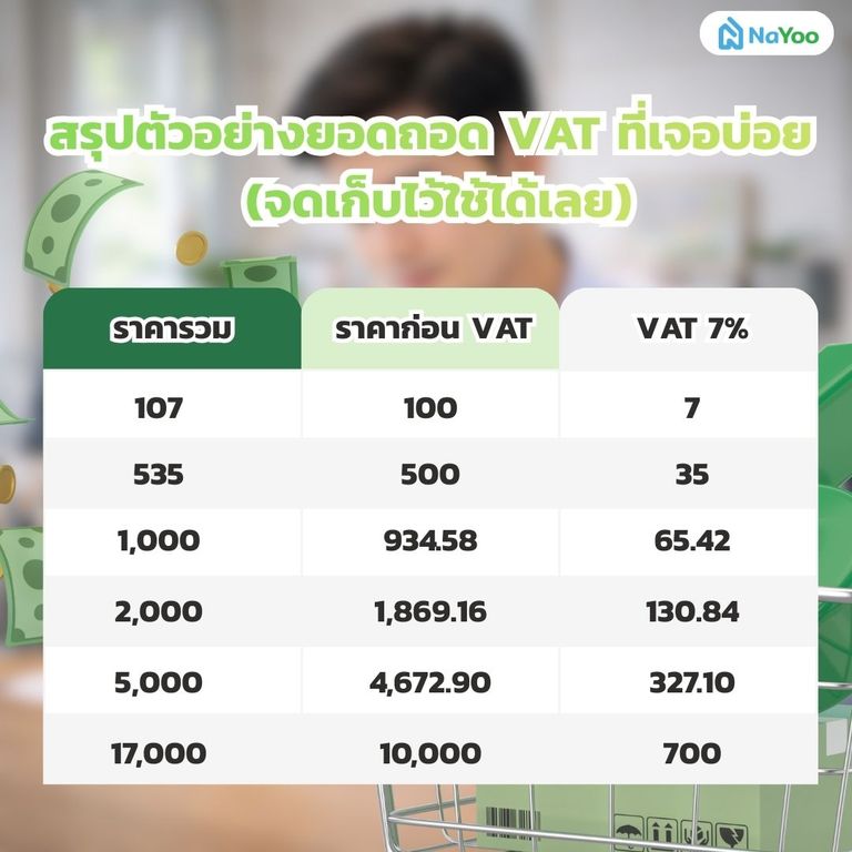 ยอดถอด VAT ที่เจอบ่อย