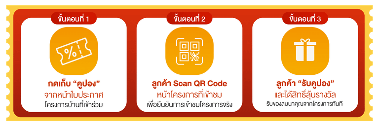 วิธีลุ้นรับรางวัลจาก Pro Walk-in