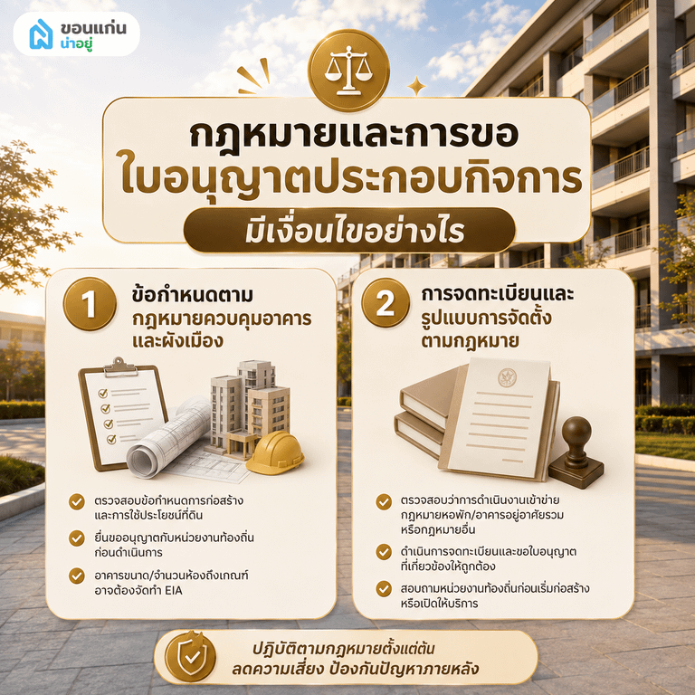 กฎหมายและการขอใบอนุญาตประกอบกิจการมีเงื่อนไขอย่างไร