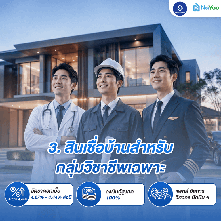 สินเชื่อบ้านกลุ่มวิชาชีพเฉพาะ ธนาคารกรุงเทพ