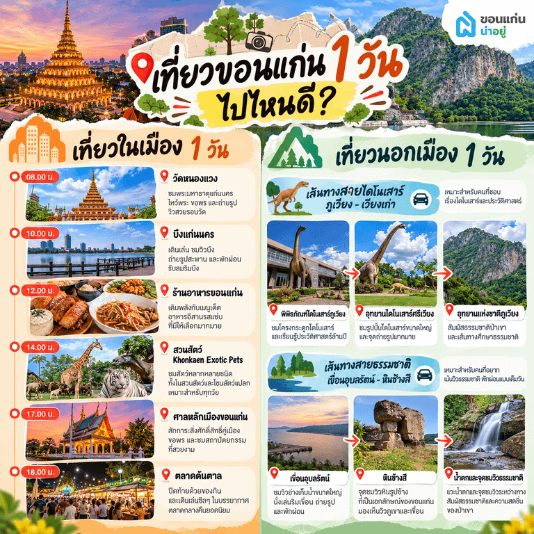 ที่เที่ยวขอนแก่น