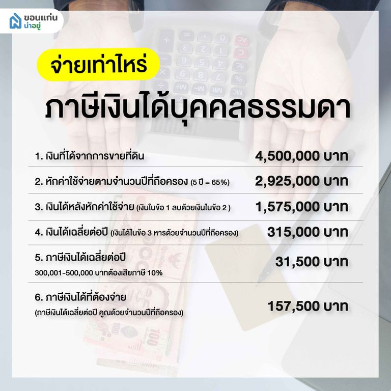 ภาษีเงินได้บุคคลธรรมดา