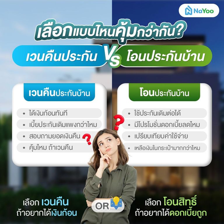 การเวนคืนประกันบ้านดีไหม