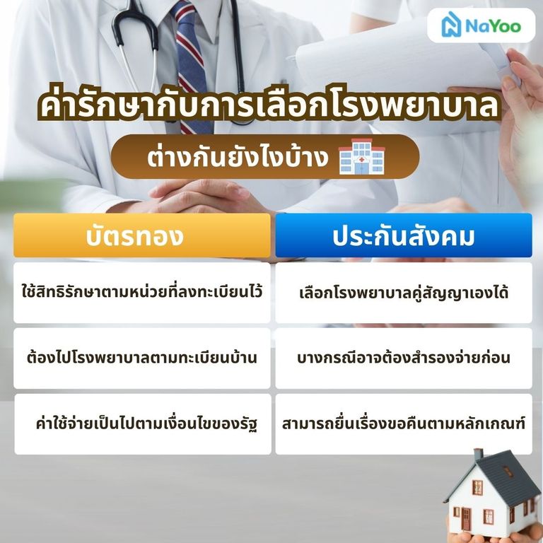 เปรียบเทียบค่ารักษา บัตรทอง vs ประกันสังคม
