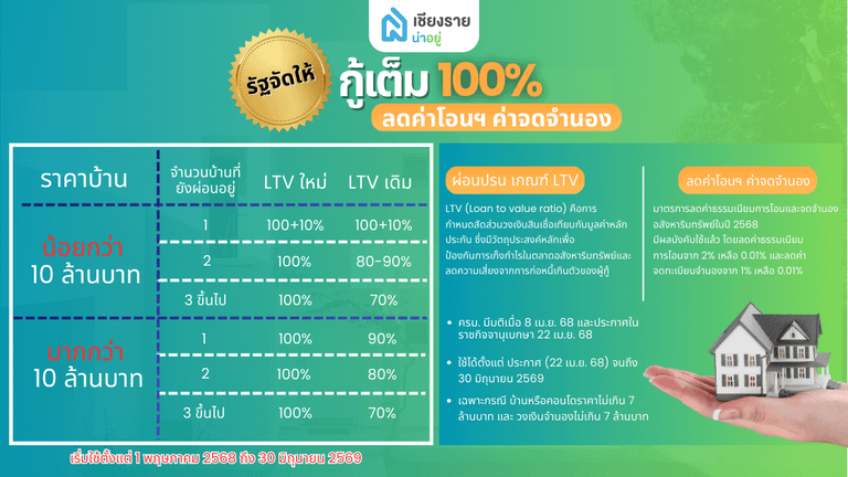 ประเมินความเสี่ยงก่อนตัดสินใจกู้