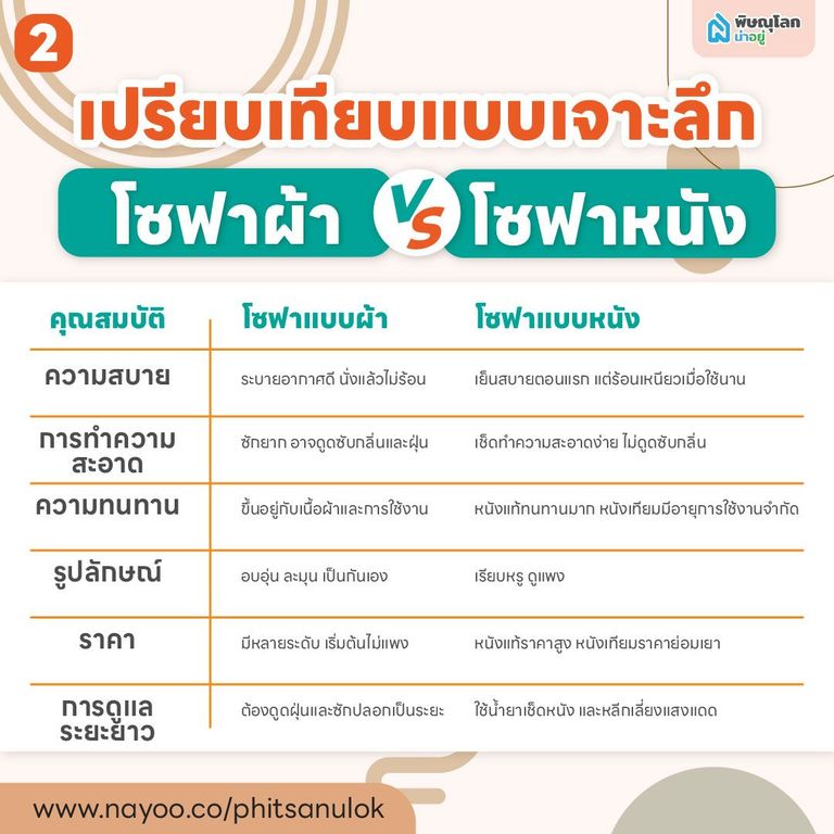 เปรียบเทียบแบบเจาะลึกโซฟาแบบผ้า vs หนัง