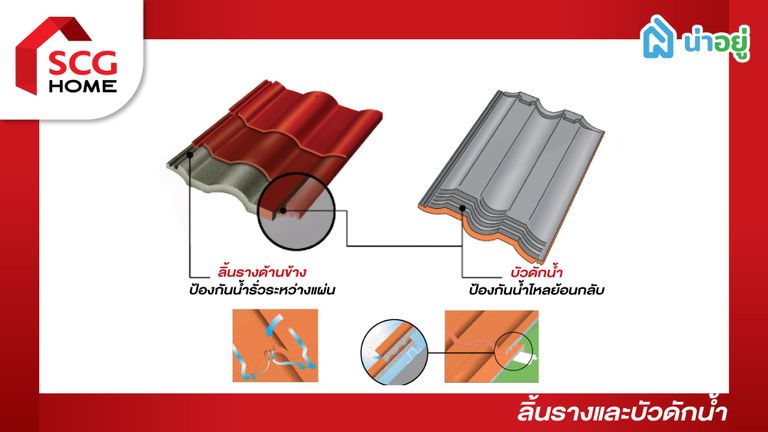 กระเบื้องหลังคา คอนกรีต SCG