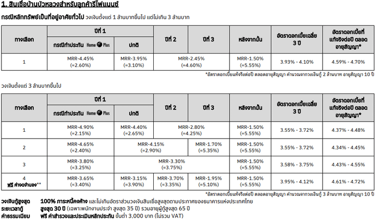 สินเชื่อเพื่อรีไฟแนนซ์สินเชื่อที่อยู่อาศัยจากสถาบันการเงินอื่น