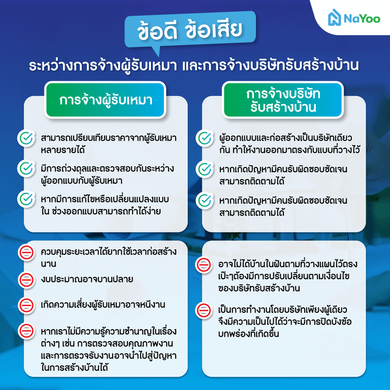 ตารางเปรียบเทียบข้อดี ข้อเสียระหว่างการจ้างผู้รับเหมาและการจ้างบริษัทรับสร้างบ้าน