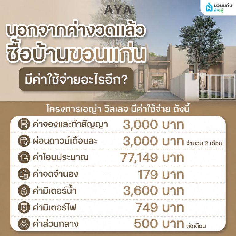 นอกจากค่างวดแล้ว ซื้อบ้านขอนแก่นมีค่าใช้จ่ายอะไรอีก?