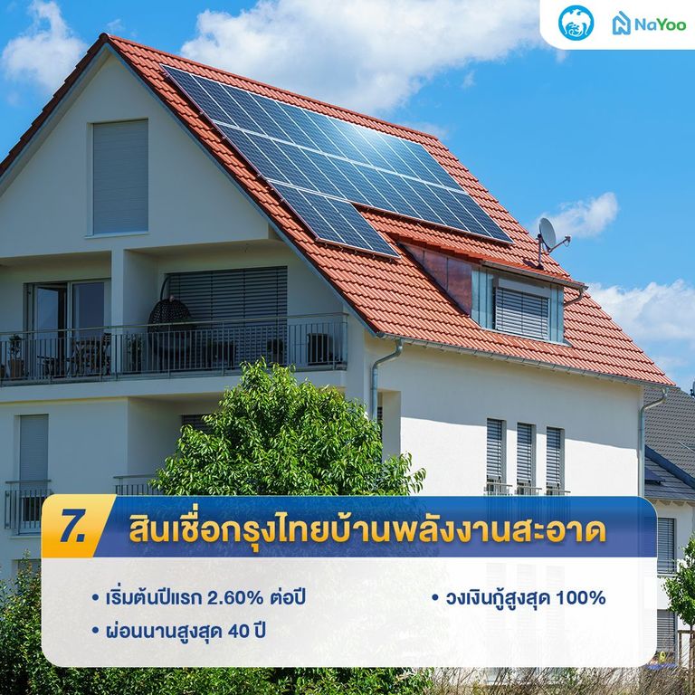 สินเชื่อบ้านพลังงานสะอาด ธนาคารกรุงไทย