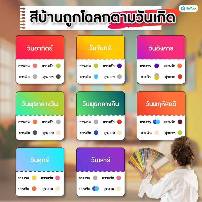 สีบ้านถูกโฉลกตามวันเกิด