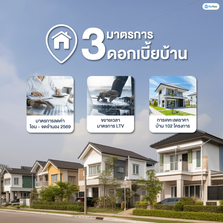 มาตรการรัฐ ดอกเบี้ยบ้าน