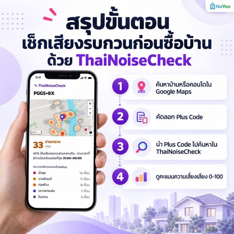 สรุปขั้นตอนเช็กเสียงรบกวนก่อนซื้อบ้าน ด้วย ThaiNoiseCheck