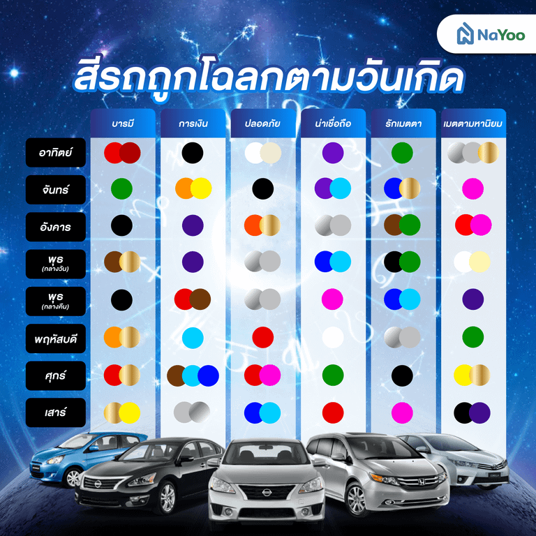 สีรถถูกโฉลกตามวันเกิด 2567