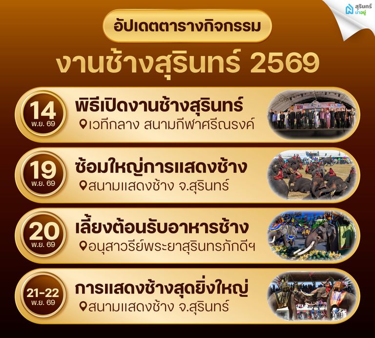 อัปเดตตารางกิจกรรม งานช้างสุรินทร์ 2569 ไปวันไหนดี?