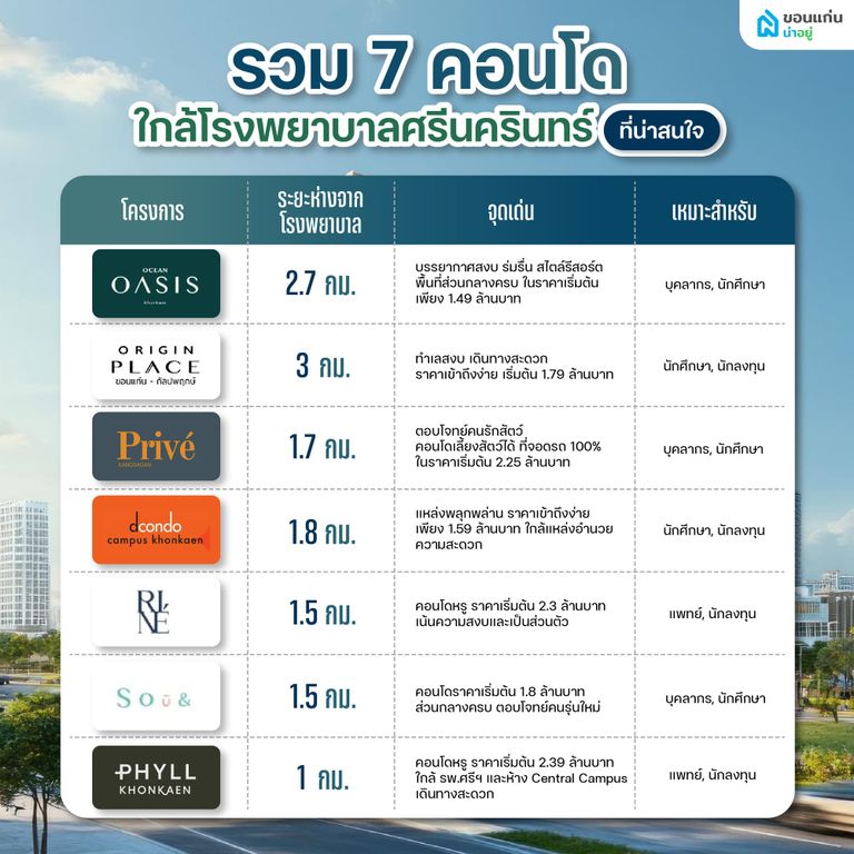 7 คอนโดใกล้โรงพยาบาลศรีนครินทร์ ขอนแก่น
