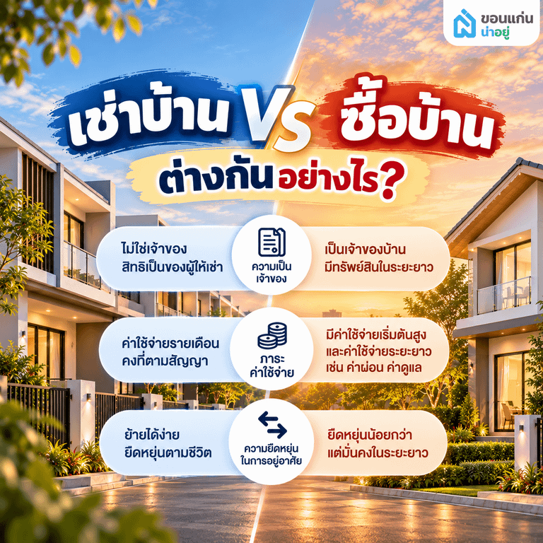 เช่าบ้าน vs ซื้อบ้าน แบบไหนคุ้มกว่ากัน