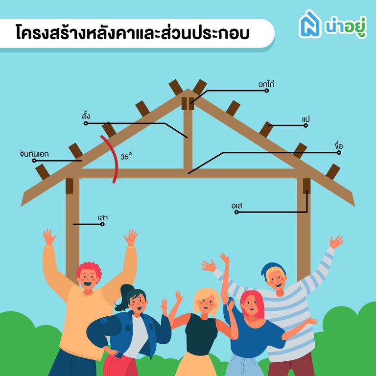 โครงสร้างหลังคาและส่วนประกอบต่างๆ