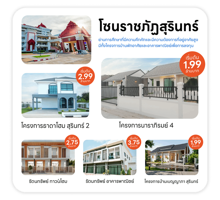 แนะนำโครงการบ้านสุรินทร์ โซนราชภัฏสุรินทร์