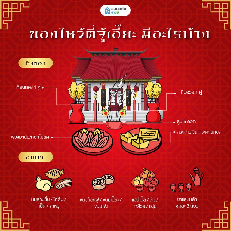 ของไหว้ตี่จู้เอี๊ยะ มีอะไรบ้าง