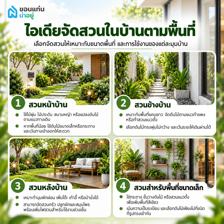 ไอเดียจัดสวนในบ้านตามพื้นที่