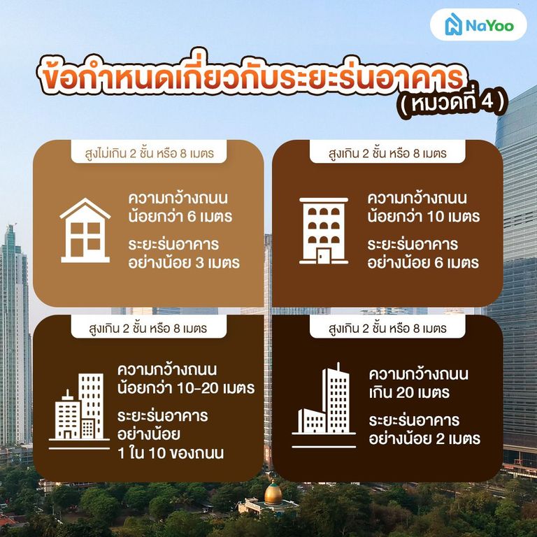 ข้อกำหนดเกี่ยวกับระยะร่นอาคาร (หมวดที่ 4)