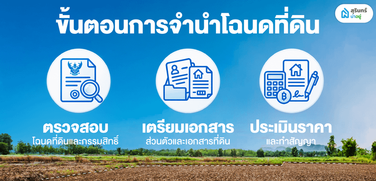 ขั้นตอนการจำนำโฉนดที่ดิน ต้องเตรียมตัวอย่างไร?