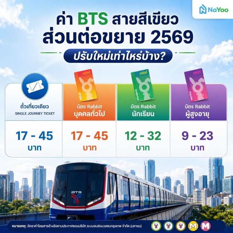 ตารางอัปเดตค่าบีทีเอส สายสีเขียวส่วนต่อขยาย ปี 2569