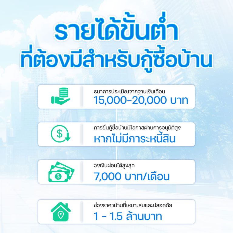 รายได้ขั้นต่ำที่ต้องมีสำหรับกู้ซื้อบ้าน&nbsp;