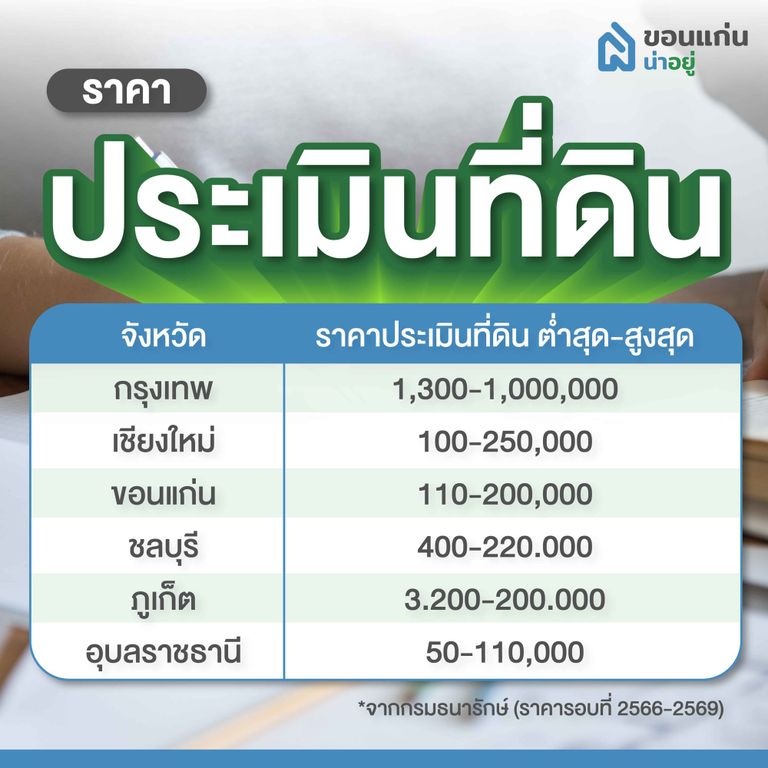 ราคาประเมินที่ดินจากกรมธนารักษ์ ปี 66-69