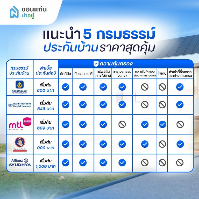 แนะนำ 5 กรรมธรรม์ประกันบ้าน ราคาสุดคุ้ม